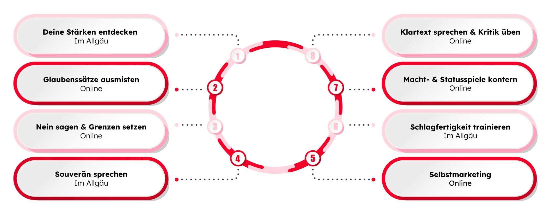 Ablaufplan Souverän DU